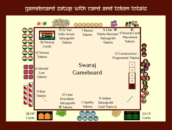 GameBoard Setup, Card and Token totals, 2023